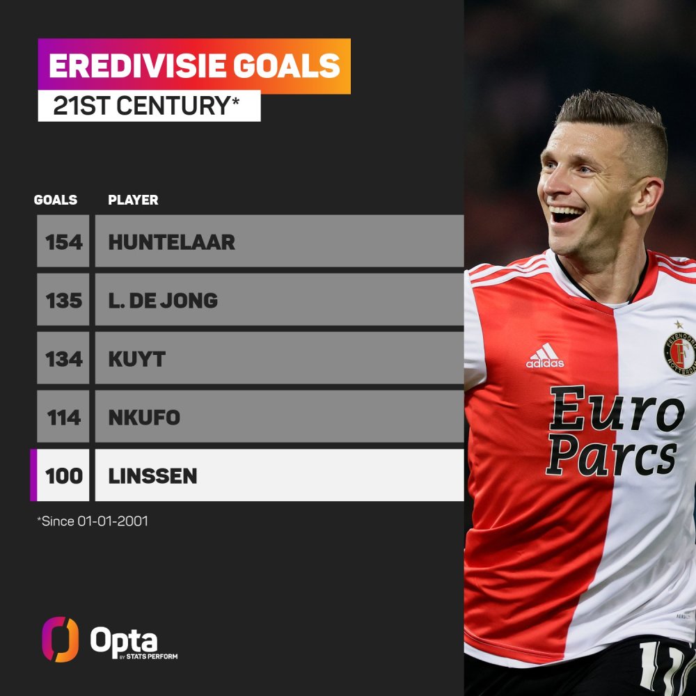 印尼的全面 印尼的全面